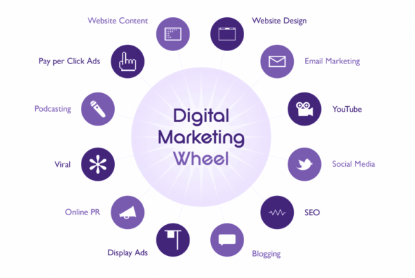 7 Strategi Digital Marketing yang Efektif untuk Mengembangkan Bisnis Online