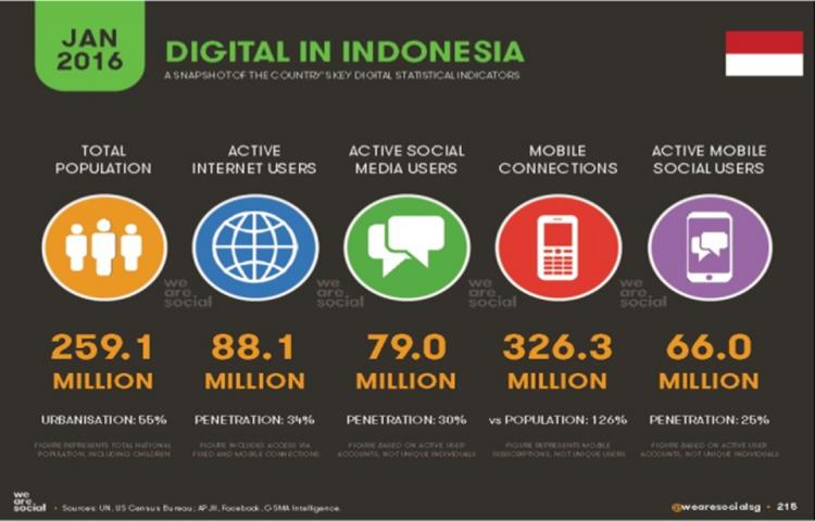 Strategi Membangun Startup Digital dari Ide hingga Mendapatkan Investor